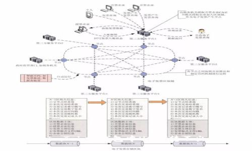 如何解决ImToken钱包中USDT转不出去的问题