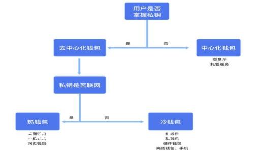 标题
USDT存在哪种钱包手续费最低？全面解析及推荐