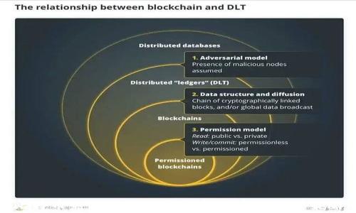 
比特币热钱包的风险解析与安全防护策略