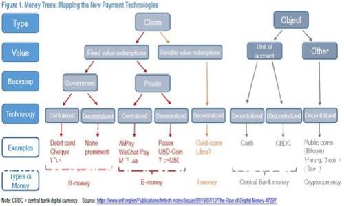 Tokenim钱包项目背景分析：技术、团队与市场前景