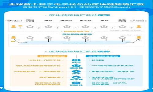 以前比特币用什么钱包？回顾比特币钱包的发展历程