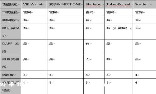 哪些比特币钱包发币速度最快？全面解析比特币钱包的选择