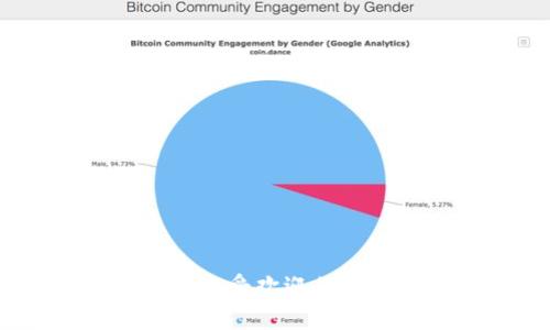 标题: 2013年最受欢迎的比特币钱包推荐