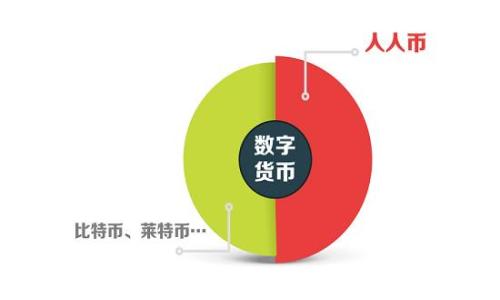 
TokenIM提现人民币步骤详解：轻松实现数字资产变现