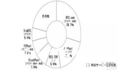 全面解析TokenTokenIM钱包：