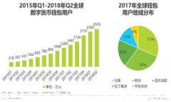 如何注册自己的比特币钱