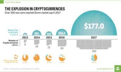 全面解析比特币钱包：选择适合你的存储方式