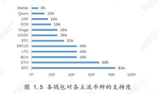 一键交易：比特币钱包的简单使用指南