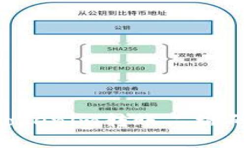 如何获取Tokenim转账二维码：完整指南