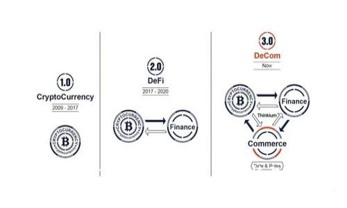 如何将TokenIMBTC变现：全面解析与实用指南