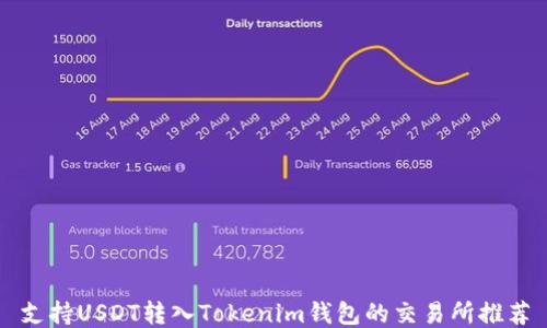 
支持USDT转入Tokenim钱包的交易所推荐