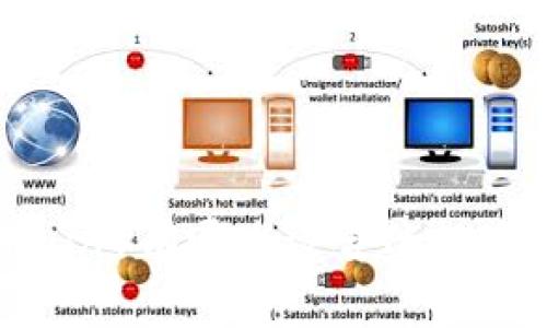 屎币（Shitcoin）有哪些适合的数字货币钱包？