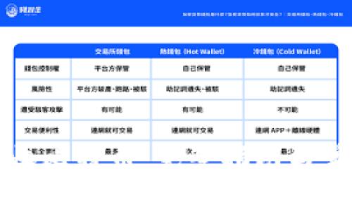 如何安全接收比特币：完整指南与常见问题解析