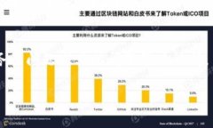 如果您无法访问 tokenim 网