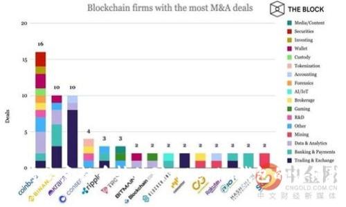 如何将欧意提币转移到Tokenim钱包的详细指南