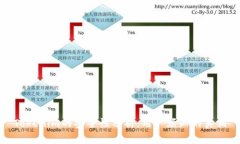 Tokenim的安全性分析：用户