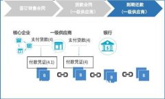 比特币钱包的类型与外观