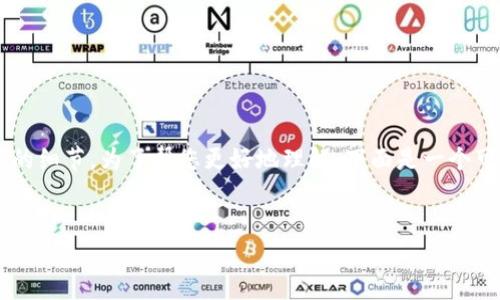 关于“token tokenim钱包地址”的解答，可能会涉及一些特定的技术或加密货币相关的细节。为了帮您更好地理解，下面是一个可行的内容结构，暂且将它分为几个部分。此结构可以帮助涵盖用户常见的问题和信息。


如何解读 Token Tokenim 钱包地址：您的终极指南