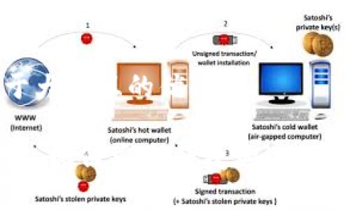 思考一个易于大众且的优质

IM Token钱包如何安全便捷地进行数字货币交易