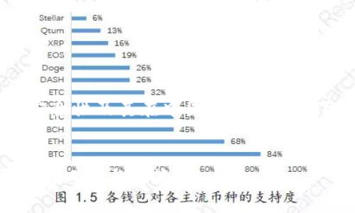 在这个主题下，我们可以探讨“Tokenim的安全性及其在中国的表现”。以下是一个易于理解且的标题和相关关键词。


Tokenim在中国的安全性分析：投资者需知的风险与对策