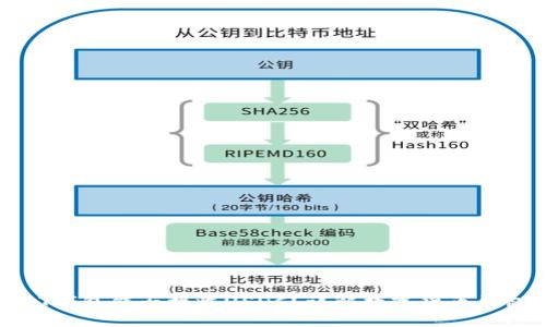 标题: USDT钱包能否接收USDC？详解数字货币钱包的兼容性