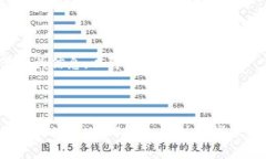 如何注册USDT钱包：完整指