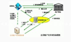 由于涉及到隐私和安全，