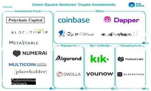 为了更好地为你提供内容，我们首先需要明确你所提到的“tokenim设置几位数”是指什么方面的内容。一般来说，“token”在计算机科学、加密货币、区块链等领域中使用频繁，可能涉及以下几种情况：

1. **代币（Token）的位数**：在区块链项目中，代币通常有固定的小数位数，比如以太坊的ERC20代币通常设置为18位小数。
2. **身份验证Token的位数**：比如OAuth2.0中生成的Token长度。
3. **软件开发中Token生成算法**：可能涉及字符串长度等。

请提供更具体的背景或上下文，我们将在此基础上为你设计相关的内容。谢谢！