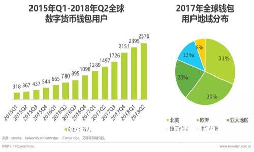 如何在钱包中交易比特币：详细指南