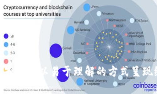 Title: 比特币交易墙外钱包推荐与使用指南

Keywords: 比特币, 墙外钱包, 加密货币, 安全存储

----

### 内容主体大纲

1. 引言
   - 比特币概述
   - 墙外钱包的必要性

2. 墙外钱包的类型
   - 热钱包与冷钱包
   - 硬件钱包
   - 软件钱包
   - 纸钱包

3. 墙外钱包的选择标准
   - 安全性
   - 易用性
   - 支持的币种
   - 客服支持

4. 推荐的墙外钱包
   - 1. Ledger Nano S/X
   - 2. Trezor
   - 3. Exodus
   - 4. Electrum
   - 5. Mycelium
   - 6. Trust Wallet
   - 7. Atomic Wallet

5. 如何使用墙外钱包
   - 钱包的创建与备份
   - 充值比特币
   - 发送比特币

6. 墙外钱包的安全性提示
   - 如何保护私钥
   - 防范网络攻击
   - 定期更新软件

7. 常见问题解答
   - 比特币墙外钱包有什么优势？
   - 如何选择合适的墙外钱包？
   - 墙外钱包的安全性如何保障？
   - 墙外钱包支持的币种有哪些？
   - 如果钱包丢失该怎么办？
   - 墙外钱包和交易所钱包有什么区别？
   - 未来墙外钱包的发展趋势如何？

---

### 引言

比特币作为一种去中心化的数字货币，近年来受到越来越多人的关注。随着其投资价值的提升，越来越多的人希望能妥善存储和管理自己的比特币。在这一过程中，墙外钱包的使用将显得尤为重要。

墙外钱包，即非由交易所提供的钱包，能够为用户提供更多的隐私和控制权。在接下来的内容中，我们将深入探讨墙外钱包的类型、选择标准以及推荐的几款钱包，帮助大家更好地管理和保护自己的比特币资产。

### 墙外钱包的类型

#### 热钱包与冷钱包

墙外钱包根据其连接网络的方式，通常分为两种类型：热钱包和冷钱包。热钱包是指常常连接互联网的钱包，便于用户随时随地进行交易，但因连接网络而相对较为安全。冷钱包则是指不连接互联网的钱包，其安全性更高，适合长期持有比特币。

#### 硬件钱包

硬件钱包是一种具体的物理设备，能够安全地存储用户的私钥。常见的硬件钱包有Ledger和Trezor等，其具备非常高的安全性，适合大额持有。

#### 软件钱包

软件钱包则是安装在计算机或手机上的应用程序，易于使用，适合频繁交易的用户。Exodus和Electrum是非常受欢迎的选择。

#### 纸钱包

纸钱包是一种将比特币私钥和公钥打印在纸上的存储方式，安全性极高，但使用起来相对不便，容易丢失或损坏。

### 墙外钱包的选择标准

#### 安全性

安全性是选择墙外钱包的最重要标准。用户应考虑钱包是否支持多重签名、冷存储等安全功能。

#### 易用性

用户界面是否友好、操作是否简单，都是用户在使用钱包时考虑的重要因素。

#### 支持的币种

虽然比特币是最受欢迎的数字货币，但有些用户可能还希望存储其他种类的加密货币。钱包需要支持多种币种，以满足用户的需求。

#### 客服支持

良好的客服支持能够帮助用户解决使用中的问题，选择有良好支持体系的钱包是明智的选择。

### 推荐的墙外钱包

#### 1. Ledger Nano S/X

Ledger Nano系列是目前市场上最知名的硬件钱包之一，具有极高的安全性，支持多种虚拟货币，适合长期持有。

#### 2. Trezor

Trezor是另一款备受欢迎的硬件钱包，其简单易用的界面和强大的安全性使其成为许多用户的首选。

#### 3. Exodus

Exodus是一款用户友好的软件钱包，提供了直观的用户界面以及丰富的功能，适合新手用户。

#### 4. Electrum

作为一款老牌钱包，Electrum以其高效的性能和强大的安全性赢得了用户的信赖。

#### 5. Mycelium

Mycelium是一款专为移动设备设计的软件钱包，提供了多样化的功能，非常适合频繁交易的用户。

#### 6. Trust Wallet

Trust Wallet是一款去中心化的移动钱包，支持多币种，并提供了多种安全功能。

#### 7. Atomic Wallet

Atomic Wallet支持大量的加密货币，并且具备去中心化的特点，适合对隐私有较高要求的用户。

### 如何使用墙外钱包

#### 钱包的创建与备份

使用墙外钱包的第一步是创建钱包并进行备份，用户应该选择强密码并妥善保存助记词，防止丢失。

#### 充值比特币

将比特币充值到钱包中，用户需要将自己的钱包地址提供给其他用户或交易所，进行充值。

#### 发送比特币

发送比特币时，用户只需输入接收方的钱包地址，确认金额后即可完成交易。

### 墙外钱包的安全性提示

#### 如何保护私钥

私钥是用户访问和控制自己比特币的唯一凭证，应妥善保管，切勿分享。

#### 防范网络攻击

用户在使用热钱包时，要提高警惕，避免在不安全的网络环境下进行交易。

#### 定期更新软件

保持钱包软件的更新可以修复漏洞，提高安全性，保护资产安全。

### 常见问题解答

#### 比特币墙外钱包有什么优势？

墙外钱包提供了更高的安全性和隐私，对用户的资产控制权更强。与交易所钱包相比，墙外钱包的用户可以控制自己的私钥。

#### 如何选择合适的墙外钱包？

用户在选择墙外钱包时，应根据个人的需求，如安全性、易用性以及是否支持多种加密货币来进行选择。

#### 墙外钱包的安全性如何保障？

使用墙外钱包时，保护私钥、使用强密码和确保软件更新都是保障安全的重要措施。

#### 墙外钱包支持的币种有哪些？

多数墙外钱包都支持比特币及其他流行的加密货币，具体支持币种要查看每个钱包的官方说明。

#### 如果钱包丢失该怎么办？

如果用户丢失了钱包，但有备份的助记词，通常可以通过助记词恢复钱包，但如果没有备份则很难找回。

#### 墙外钱包和交易所钱包有什么区别？

墙外钱包由用户控制私钥，而交易所钱包由交易所管理，用户的隐私和资产安全相对较低。

#### 未来墙外钱包的发展趋势如何？

未来墙外钱包将会越来越注重用户的隐私保护以及便捷的使用体验，可能会加入更多的去中心化功能。

---

以上是围绕“比特币交易墙外钱包有哪些”主题的详细大纲和内容介绍，相关问题深入探讨，确保将复杂的知识点以易于理解的方式呈现给大众用户。