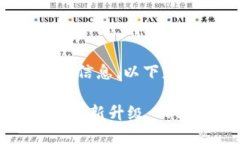 关于TokenIM的升级信息，以