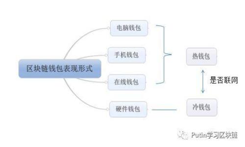 链信钱包USDT提现攻略：安全、便捷的数字货币转账新体验