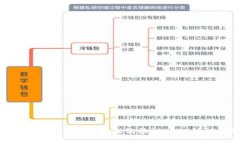 如何在Tokenim钱包中轻松切