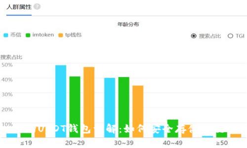 波场USDT钱包详解：如何安全存储与交易