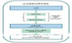 深入了解TokenIM哈希值：加