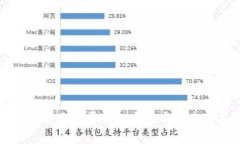 Tokenim：如何获取免费的加