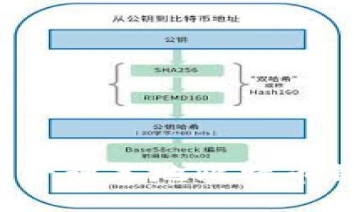 如何安全管理本地比特币钱包地址？