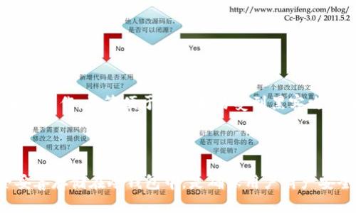 如何创建和使用比特币冷钱包，确保数字资产安全

比特币, 冷钱包, 数字资产, 安全存储/guanjianci

### 内容主体大纲

1. **引言**
   - 什么是比特币冷钱包
   - 冷钱包的重要性

2. **冷钱包的种类**
   - 硬件冷钱包
   - 纸钱包
   - 冷存储的其他形式

3. **如何创建比特币冷钱包**
   - 硬件冷钱包的设置步骤
   - 创建纸钱包的流程
   - 冷存储的安全措施

4. **如何使用冷钱包存储比特币**
   - 存入比特币的步骤
   - 取出比特币的步骤
   - 交易时的操作技巧

5. **冷钱包的优缺点**
   - 优点：安全性、匿名性和私钥控制
   - 缺点：使用不便性和丢失风险

6. **冷钱包的安全措施**
   - 如何保护冷钱包
   - 防止丢失和损坏的建议

7. **常见问题解答**
   - 比特币冷钱包安全吗？
   - 纸钱包是否可靠？
   - 冷钱包丢失后如何找回？
   - 需要多久才能设置冷钱包？
   - 冷钱包是否支持所有类型的加密货币？
   - 有哪些推荐的硬件冷钱包？
   - 冷钱包和热钱包的区别是什么？

8. **结论**
   - 冷钱包在比特币存储中的重要性
   - 选择合适的存储方式

## 引言

### 什么是比特币冷钱包

比特币冷钱包是指一种不连接互联网的数字资产存储方式，它可以有效保护用户的比特币免受黑客攻击和其他网络威胁。与热钱包（在线钱包）不同，冷钱包的私钥不会暴露在网上，从而大幅提高了资产的安全性。

### 冷钱包的重要性

在加密货币的世界里，安全性一直是用户最关心的问题之一。据统计，越来越多的人因为使用热钱包而遭受了资产损失。因此，使用冷钱包来存储比特币成为越来越多投资者的选择。

## 冷钱包的种类

### 硬件冷钱包

硬件冷钱包是一种专用设备，用于存储比特币的私钥。常见的硬件冷钱包包括Ledger、Trezor等。这些设备具有高级加密技术，可以有效抵御黑客攻击。

### 纸钱包

纸钱包是一种简单的存储方式，用户可以通过生成私钥和公钥的二维码，将其打印出来并安全保管。这种方式不需要任何电子设备，可以说是最原始的一种冷存储方法。

### 冷存储的其他形式

除了硬件冷钱包和纸钱包，用户还可以考虑使用USB闪存驱动器等其他存储介质，保存生成的私钥和比特币地址。

## 如何创建比特币冷钱包

### 硬件冷钱包的设置步骤

设置硬件冷钱包通常需要以下步骤：
1. 购买硬件冷钱包
2. 安装相关软件
3. 创建新钱包并生成私钥
4. 备份恢复种子短语

### 创建纸钱包的流程

创建纸钱包的流程如下：
1. 选择一个可靠的纸钱包生成器
2. 离线访问生成器网站
3. 生成并打印私钥和公钥
4. 安全保存纸钱包，避免丢失或损坏

### 冷存储的安全措施

对于冷存储，用户应确保生成私钥的设备不被互联网侵袭，并在生成后立即断开网络连接。此外，为纸钱包或硬件钱包创建备份也是必不可少的步骤。

## 如何使用冷钱包存储比特币

### 存入比特币的步骤

将比特币存入冷钱包通常需要先将比特币转移至冷钱包地址。这需要访问一个热钱包，并使用热钱包将比特币发送到冷钱包的公钥地址。

### 取出比特币的步骤

从冷钱包取出比特币需要以下步骤：
1. 将冷钱包连接至计算机（针对硬件钱包）
2. 使用冷钱包软件将比特币转移至热钱包地址
3. 确认交易并断开冷钱包与计算机的连接

### 交易时的操作技巧

在进行交易时，确保使用安全的网络环境，避免在公共Wi-Fi下进行转账，尽量使用VPN服务来确保数据安全。

## 冷钱包的优缺点

### 优点：安全性、匿名性和私钥控制

冷钱包的主要优势在于其安全性相对更高，由于私钥处于离线状态，不容易被黑客窃取。此外，冷钱包用户通常掌握自己的私钥，不会被交易所或其他机构控制。

### 缺点：使用不便性和丢失风险

然而，冷钱包也存在一些缺点，例如使用不够方便，转账速度较慢，以及如果丢失硬件或纸钱包，可能导致资产无法找回。

## 冷钱包的安全措施

### 如何保护冷钱包

为了确保冷钱包的安全，用户可以采取以下的措施：
1. 不要将冷钱包连接至不安全的设备或网络
2. 备份私钥和恢复短语
3. 使用防火、防水的存储方式保留纸钱包。

### 防止丢失和损坏的建议

对于硬件冷钱包，用户可以选择将多个钱包保留在不同的位置，而对于纸钱包，可以将其存放在银行保险箱等安全地方。

## 常见问题解答

### 比特币冷钱包安全吗？

比特币冷钱包安全吗？

冷钱包的安全性非常高，因为它不连接互联网，黑客无法直接攻击冷钱包。私钥以离线方式保存，确保信息不被泄露。但是，用户需要对自己的冷钱包进行适当的安全保护，例如物理防护和备份措施。

### 纸钱包是否可靠？

纸钱包是否可靠？

纸钱包在技术上是可靠的，但存在物理损坏的风险。若纸质材料受到火灾、水灾等意外因素影响，纸钱包可能会失效。因此，确保纸钱包存放在安全且干燥的环境中是至关重要的。

### 冷钱包丢失后如何找回？

冷钱包丢失后如何找回？

如果冷钱包丢失，首先要查看是否有备份。如果是纸钱包，若备份和私钥都丢失就无法找回。如果丢失的是硬件钱包，只要有备份种子短语，可以使用新设备恢复钱包。

### 需要多久才能设置冷钱包？

需要多久才能设置冷钱包？

设立冷钱包的时间因类型而异。硬件钱包的设置过程通常需要几十分钟，而纸钱包的生成和打印过程可以在几分钟内完成。重要的是，要确保每一步都按照指导手册进行，以避免错误。

### 冷钱包是否支持所有类型的加密货币？

冷钱包是否支持所有类型的加密货币？

大部分冷钱包只支持主流的加密货币，如比特币、以太坊等。在使用冷钱包之前，务必了解其支持的币种，以避免资产无法存储的问题。

### 有哪些推荐的硬件冷钱包？

有哪些推荐的硬件冷钱包？

目前市场上有许多知名的硬件冷钱包可供选择。Ledger Nano S、Trezor Model T和CoolWallet Pro都被广泛推荐。根据个人需求和预算进行选择。

### 冷钱包和热钱包的区别是什么？

冷钱包和热钱包的区别是什么？

冷钱包与热钱包的主要区别在于网络连接性。冷钱包不连接互联网，因此更安全。而热钱包则需在线操作，尽管便于交易却易受到黑客攻击。依据个人需求进行选择至关重要。

## 结论

冷钱包在比特币存储中扮演着至关重要的角色，尤其是高度关注安全性的用户。将数字资产安全妥善存储在冷钱包中，是确保用户财产安全的理想选择。根据每个人的需求选择合适的冷钱包方式，能够更好地满足用户对安全性的需求。