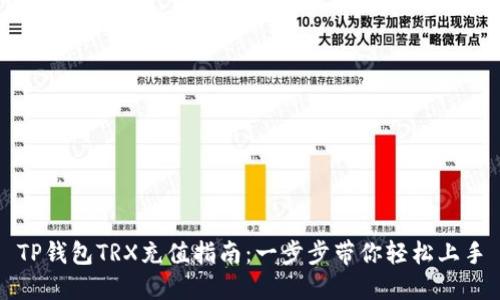 TP钱包TRX充值指南：一步步带你轻松上手