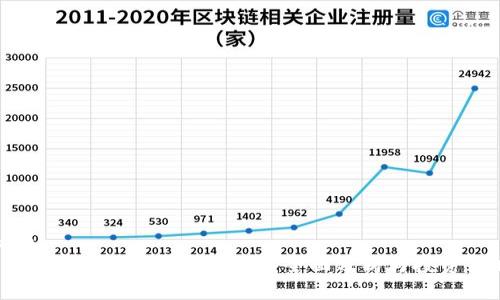 标题
Tokenim空投币能赚钱吗？全面分析与投资策略