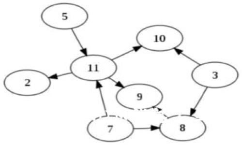 如何解决TokenTokenIM钱包不显示币价的问题