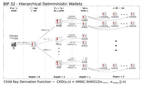 要找到Tokenim的POAP徽章，您可以按照以下步骤进行操作：

1. **访问Tokenim平台**：首先，确保您访问的是Tokenim的官方网站或应用程序。

2. **登录您的账户**：如果您还没有账户，您可能需要注册一个。登录后进入您的用户主页。

3. **查看个人资料或成就**：在登录后，寻找有关个人资料或成就的选项。一般来说，POAP徽章在用户的个人资料中会有专门的展示区。

4. **查找POAP徽章部分**：在个人资料或成就页面，找到与POAP徽章相关的部分。这可能被标记为“POAP”， “成就”或“徽章”。

5. **查看和分享徽章**：您可以查看已获得的POAP徽章，通常会有详细信息，如徽章的名称、获取时间及潜在的分享选项。

如果您在Tokenim上找不到您获得的POAP徽章，您还可以：

- **联系客户支持**：查找Tokenim的平台客服选项，进行问题咨询。

- **查看帮助文档**：有些平台会提供一些常见问题的解答，您可以在帮助中心寻找答案。

通过以上步骤，您应该能够找到并查看您的Tokenim POAP徽章。如果您有其他特定问题或需要更深入的信息，请告诉我！