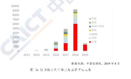 最全指南：哪个钱包可以兑换TRX（波场币）