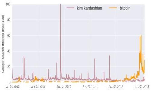 
如何在同一钱包中管理两台以太坊矿机：最佳实践与技巧