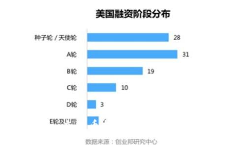 Tokenim充提币指南：轻松管理数字资产