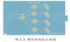 标题  Tokenim钱包更新必须