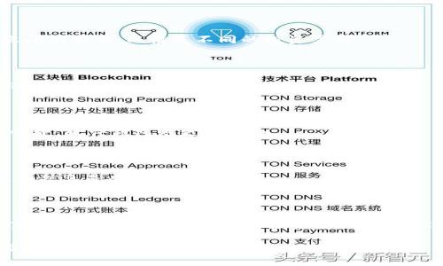 内容提要

在当今数字货币快速发展的时代，许多用户开始关注标签“TokenTokenim钱包”和“云币网”。这两个平台在数字资产管理和交易中极具代表性，吸引了大量用户进行注册和使用。本文将探讨这两个平台的特点、优势以及在使用过程中可能遇到的问题。

 biaoti 探索TokenTokenim钱包和云币网：数字资产管理的未来 /biaoti 
 guanjianci TokenTokenim钱包, 云币网, 数字货币, 加密货币交易 /guanjianci 

### 内容主体大纲

1. 引言
   - 数字货币的兴起
   - TokenTokenim钱包和云币网简介

2. TokenTokenim钱包的特点
   - 用户友好的界面
   - 高安全性保障
   - 便捷的资产管理功能

3. 云币网的特点
   - 多样化的交易对选择
   - 交易手续费优势
   - 高流动性的市场

4. TokenTokenim钱包 vs 云币网
   - 功能比较
   - 用户体验对比
   - 安全性分析

5. 如何安全地使用TokenTokenim钱包
   - 设置强密码与双重认证
   - 定期备份钱包
   - 注意钓鱼网站与诈骗

6. 如何在云币网上进行交易
   - 注册与实名认证
   - 充值与提现流程
   - 交易策略与风险控制

7. 常见问题解答
   - 7.1 TokenTokenim钱包真的安全吗？
   - 7.2 云币网的交易手续费是怎样的？
   - 7.3 如何解决TokenTokenim钱包无法登陆的问题？
   - 7.4 云币网支持哪些数字货币交易？
   - 7.5 TokenTokenim钱包和云币网的客户服务如何？
   - 7.6 如何选择合适的钱包类型？
   - 7.7 在TokenTokenim钱包中怎样恢复资产？

8. 结论
   - 总结TokenTokenim钱包和云币网的优势
   - 对于数字货币投资者的建议

### 详细内容

#### 1. 引言

随着科技的发展，数字货币市场越来越受到关注。无论是投资者还是普通用户，都希望能找到一个安全、便捷的平台来管理和交易他们的数字资产。在众多的平台中，TokenTokenim钱包和云币网脱颖而出，成为许多用户首选的数字货币平台。

#### 2. TokenTokenim钱包的特点

TokenTokenim钱包是一款专注于数字资产管理的钱包应用。它的界面设计非常友好，用户可以非常便捷地进行各种操作。此外，TokenTokenim非常注重安全性，其安全级别经过多重保障，用户的资产得到充分保护。

TokenTokenim的资产管理功能也非常强大，用户可以轻松进行转账、提现等操作，并实时查看资产的变化情况。

#### 3. 云币网的特点

云币网作为一个大型的数字资产交易平台，提供了众多交易对选项，包括主流的比特币、以太坊等。云币网的交易手续费相对较低，能够为用户节省一笔交易成本。

此外，云币网的市场流动性极高，用户在进行交易时往往可以快速完成买入或卖出，避免长时间等待造成的价格波动。

#### 4. TokenTokenim钱包 vs 云币网

在功能上，TokenTokenim钱包更侧重于资产管理，而云币网则专注于交易。用户体验上，TokenTokenim的界面更为简洁，而云币网则提供了更为丰富的市场数据供用户参考。

在安全性分析中，TokenTokenim采用了多重加密措施保障用户资产，而云币网也在不断提升其安全防护措施，以防止黑客攻击与诈骗。

#### 5. 如何安全地使用TokenTokenim钱包

为了确保使用TokenTokenim钱包的安全性，用户应该设置强密码并启用双重认证。此外，定期备份钱包也是必要的，以防止数据丢失。同时，用户应警惕钓鱼网站及各种诈骗行为，以保护个人资产安全。

#### 6. 如何在云币网上进行交易

用户首先需要在云币网上注册账户，并完成实名认证。充值与提现的流程相对简单，用户只需按照平台指引操作即可。此外，制定合理的交易策略及风险控制措施，将有助于用户在云币网上获得更好的投资收益。

#### 7. 常见问题解答

##### 7.1 TokenTokenim钱包真的安全吗？

TokenTokenim钱包采用了多重安全措施，包括数据加密和投资者保障机制，以确保用户资金安全。然而，安全性还取决于用户自己的操作习惯，因此建议用户自行做好安全防护措施。

##### 7.2 云币网的交易手续费是怎样的？

云币网的交易手续费相对较低，具体费用可能因不同交易对而异。用户在交易前应查看具体交易对的手续费率，以做好投资预算。

##### 7.3 如何解决TokenTokenim钱包无法登陆的问题？

如果用户无法登陆TokenTokenim钱包，建议检查网络连接及输入的账户信息是否正确。同时，用户可尝试通过密码找回功能来重新设定账户密码。

##### 7.4 云币网支持哪些数字货币交易？

云币网支持多种主流数字货币的交易，包括比特币、以太坊等。用户可以通过云币网平台进行多种资产之间的交易，以满足不同的投资需求。

##### 7.5 TokenTokenim钱包和云币网的客户服务如何？

TokenTokenim钱包和云币网均提供客户服务支持。用户遇到问题时，可以通过在线客服或平台通知系统联系客服获取帮助。

##### 7.6 如何选择合适的钱包类型？

选择钱包类型时，用户需要根据自身需求综合考虑。如果更注重安全，推荐使用硬件钱包；如果需要方便快捷，软件钱包则更为适合。

##### 7.7 在TokenTokenim钱包中怎样恢复资产？

用户如果忘记密码或丢失访问方式，可以通过钱包提供的恢复助记词或密钥进行恢复。确保妥善保管这些信息是非常重要的。

#### 8. 结论

TokenTokenim钱包和云币网都在数字货币领域中具备明显的优势，前者专注于资产管理，而后者则专注于交易。对于数字货币的投资者来说，合理利用这两个平台，能够更好地进行数字资产的投资与管理。

以上是关于 TokenTokenim 钱包和云币网的全面分析与问题解答，希望能够为广大用户提供帮助与指导。