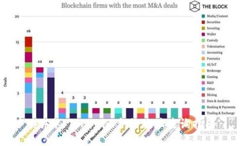 ### Tokenim合约地址查询指南