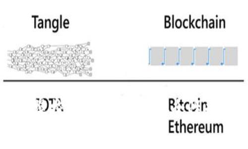 关于“BTC能提TokenIm吗？”这个问题的答案涉及到比特币（BTC）与TokenIm这类加密货币钱包之间的关系。首先，我先解释一下TokenIm的作用以及它与比特币的兼容性。

TokenIm 是一个支持多种加密资产的钱包，在这个钱包中，用户可以存储、发送和接收不同的加密货币和代币。在使用TokenIm钱包时，用户可能会想把自己的比特币（BTC）提取到这个钱包中，或者从这个钱包中提取到比特币网络上。

### BTC能否提取到TokenIm？

1. **TokenIm的兼容性**：通常TokenIm可以支持BTC，前提是它是一个多币种钱包。用户需要确认该钱包是否支持BTC，通常在钱包的官方网站或应用内可以找到相关信息。
  
2. **提取流程**：若TokenIm支持BTC，用户可以按照钱包的提取指引，将比特币提取到TokenIm钱包中。通常，用户需要生成或复制TokenIm中的比特币地址，并将BTC转移到该地址。

3. **转账手续费**：在将比特币转移到TokenIm钱包之前，用户需要了解相关的转账费用。不同的交易所和钱包对转账的费用设置可能不同。

4. **安全性考虑**：在进行比特币转移时，确保你采用了合适的安全措施，包括开启两步验证、使用强密码等，以保护自己的资产不被攻击。

5. **区块链确认**：交易在区块链上需要一定的确认时间，用户需要耐心等待其交易在网络上被处理完成。

### 结论

总结来说，BTC是可以提取到TokenIm钱包中的，但前提是TokenIm支持这一操作，用户必须小心谨慎地操控，加密货币的安全性永远是第一位的。如果还有其他特定的问题，欢迎继续询问。