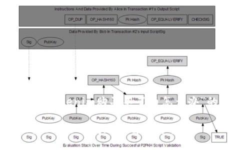 下面是围绕“tokenim购买不了币怎么办”的内容规划：

Tokenim购买币遇到问题的解决方案